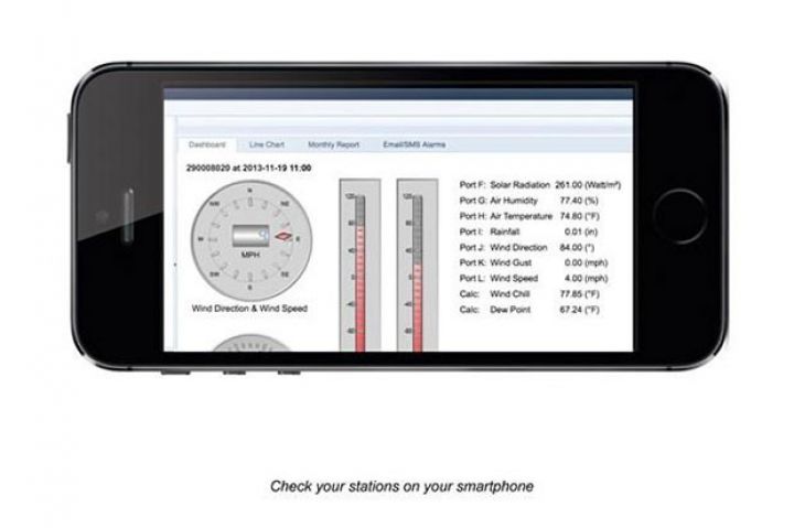 Təsərrüfatınıza ofisinizdən nəzarət edin 