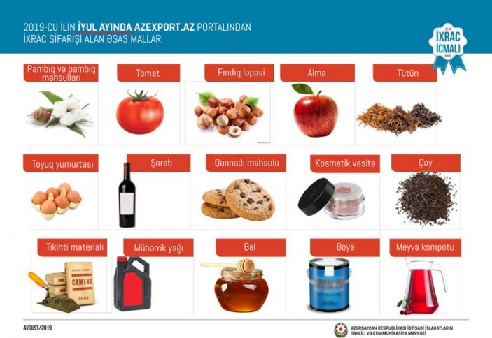 Azexport.az portalına ixrac sifarişləri 10 faiz artıb