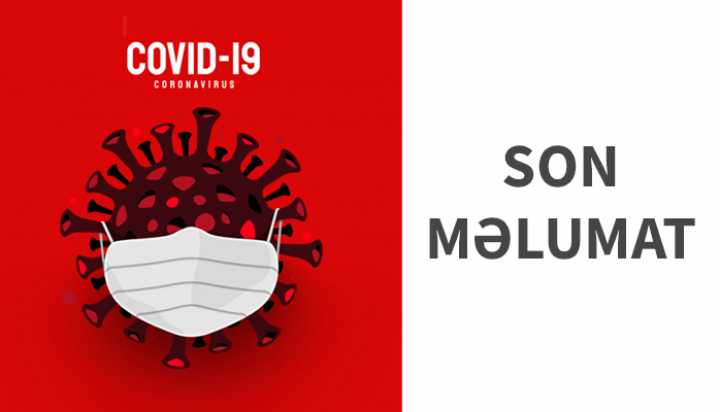 Azərbaycanda koronavirus ilə bağlı son vəziyyət açıqlandı - DAHA 7 NƏFƏR ÖLDÜ