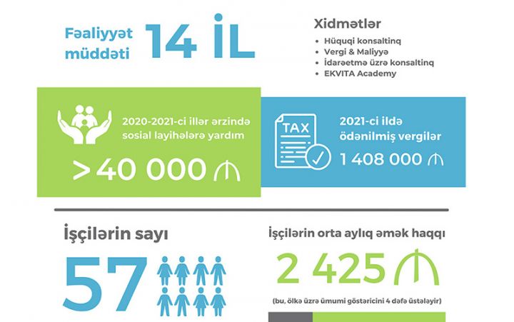 “MDB-də İSO 37001 sertifikatını almış ilk şirkət məhz biz olduq” - MÜSAHİBƏ