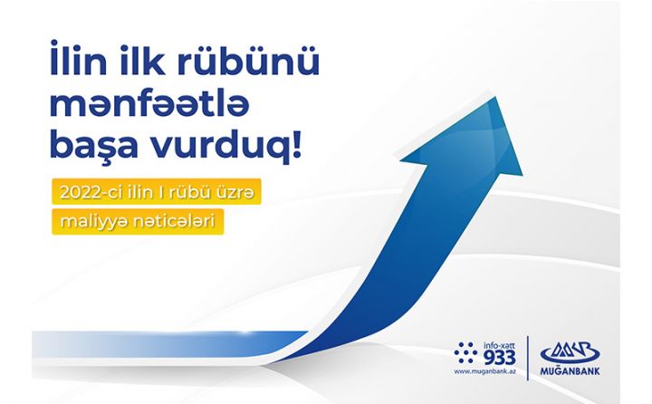 “Muğanbank”ın xalis mənfəəti 2 dəfəyə yaxın artıb