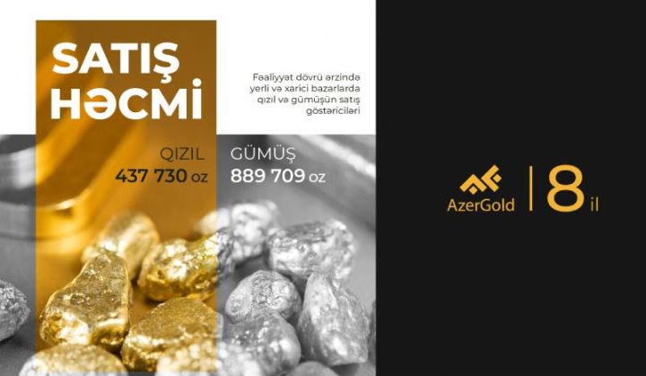 “AzerGold” qızıl və gümüş satışından 8 illik gəliri açıqlayıb