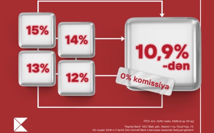 Kredit öhdəliyini Kapital Bank-a gətirənlər üçün əlverişli təkliflər davam edir