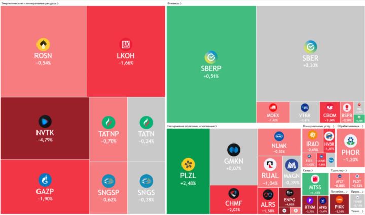 Moskva Birjası İndeksi çökür