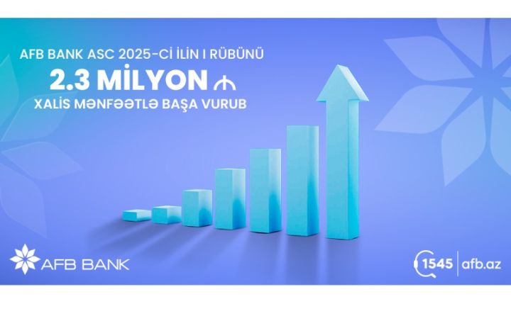 "AFB Bank" 1-ci rüb üzrə 2,3 milyon manat xalis mənfəət əldə edib