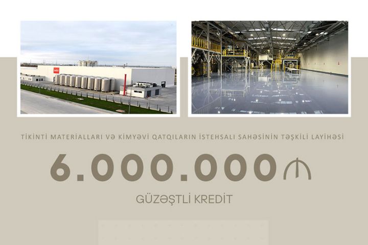 Şirkət 6 milyon manat güzəştli kredit əldə edib