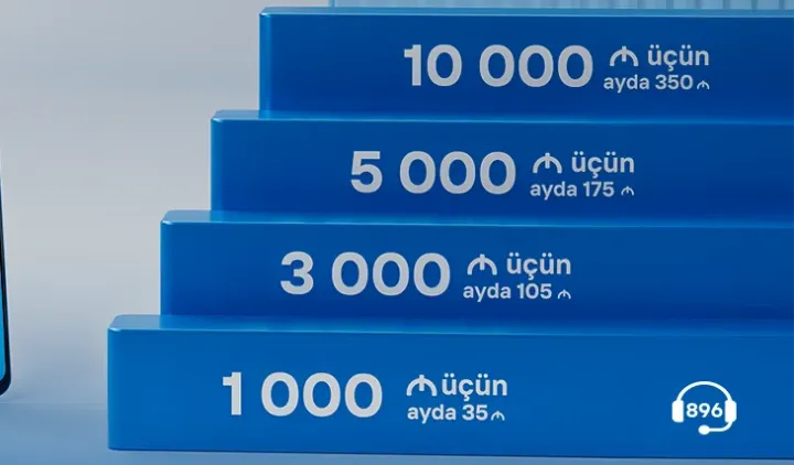 10 000 manat kredit götür, aylıq cəmi 350 manat ödə