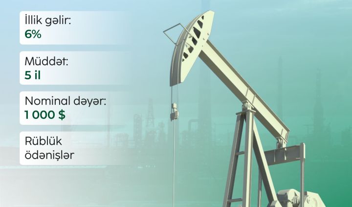 PAŞA Kapital-dan SOCAR-ın yeni “yaşıl” istiqrazlarına investisiya fürsəti